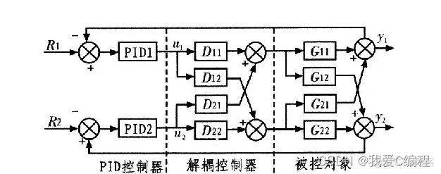 基于FNN模糊神经网络的控制器解耦控制matlab仿真_神经网络_02